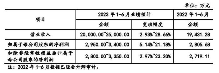 [新股]创新引领、科技赋能让城市更“安逸” 君逸数码IPO获中国证监会注册批复