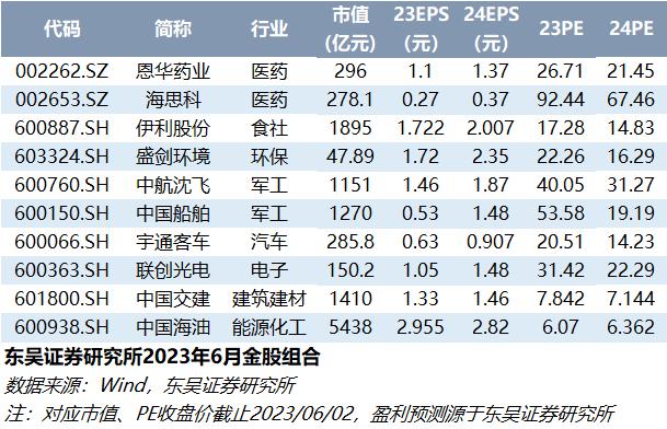 【有色金属*郭晶晶】深度：百年未有之变局，黄金时代！