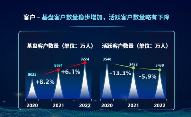 中国汽车流通协会：2023中国汽车经销商集团发展状况与综合评价