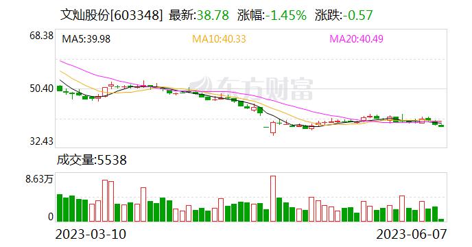 文灿股份：公司向赛力斯汽车供应一体化压铸车身等产品