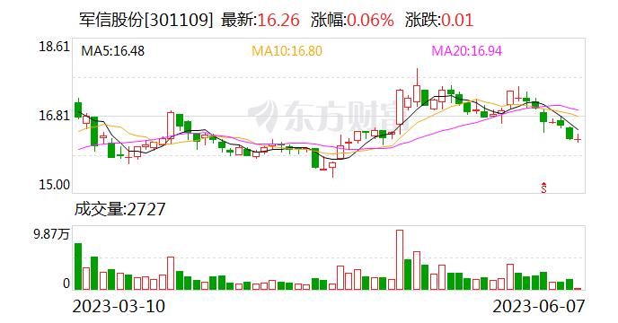 军信股份：污水（渗滤液）处理是公司的主营业务之一 目前处理的污水主要是生活垃圾渗滤液