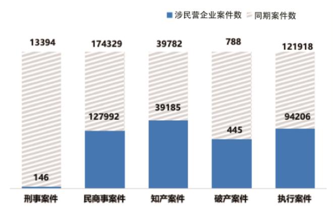 护航民营企业发展壮大！浦东法院数字化赋能审判实践，三年受理26.2万件涉民营企业案件