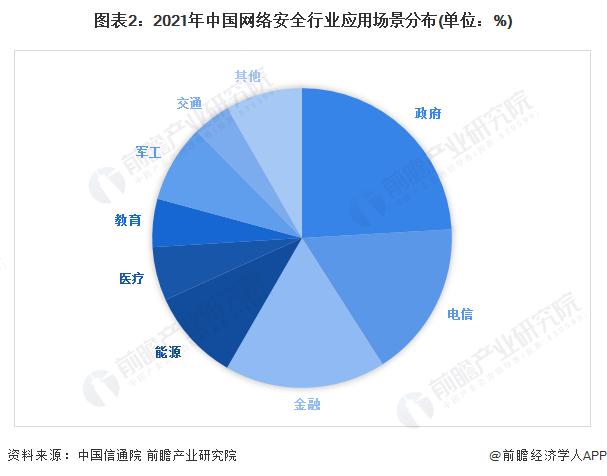 2023年中国网络安全行业市场现状及发展前景：产业发展迅速 未来前景广阔【组图】