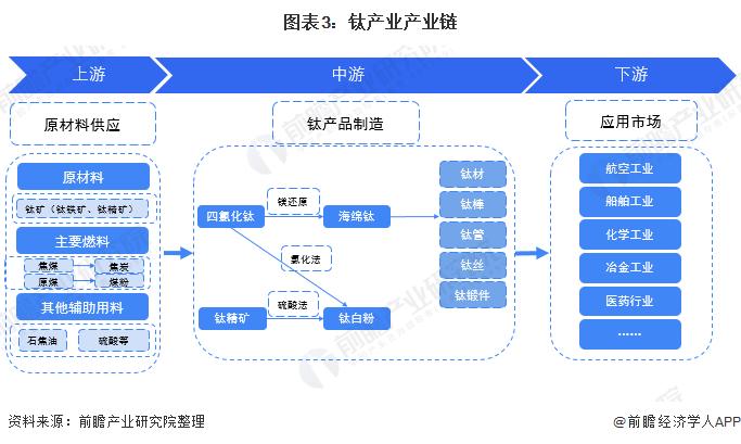 安仲生：加强科技和科普推动钛产业绿色化发展【附钛产业发展现状分析】