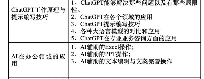 谁在“追捧”AI行业：岗位需求暴涨，工作一年能赚五十万？