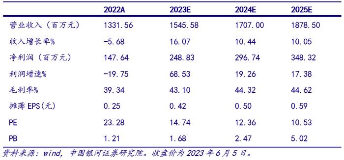 【银河环保公用陶贻功/严明】公司深度丨九洲集团 (300040)：民营绿电区域龙头，携一体化显著优势发力风光储