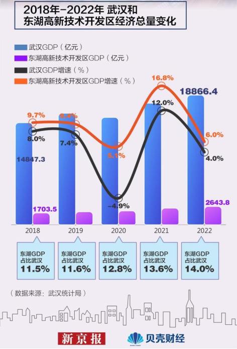 武汉的“光谷系”投资有多猛，有机构5年投资超1000个项目