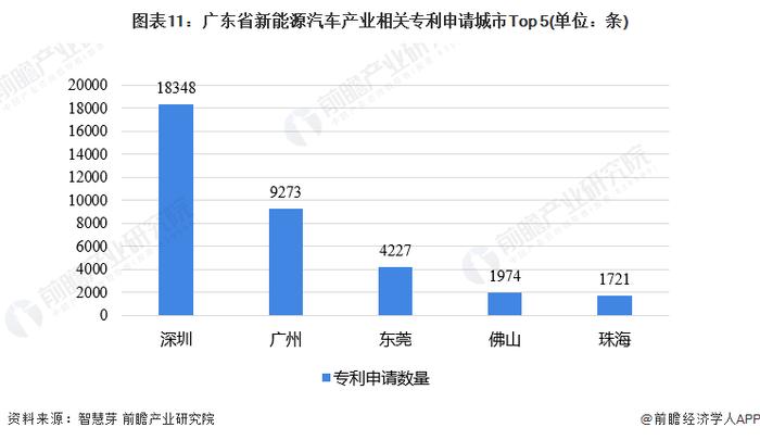 聚焦中国产业：2023年珠海市特色产业之新能源汽车产业全景分析(附产业空间布局、发展现状及目标、竞争力分析)