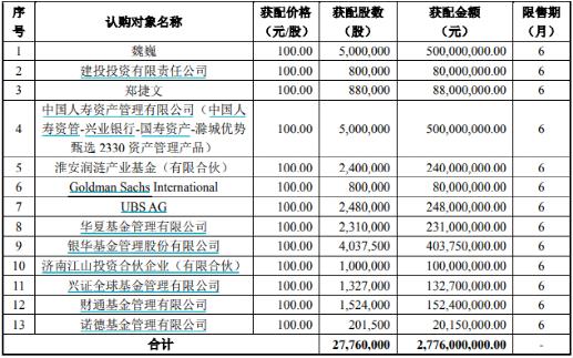 这位股民火了！出手就是5个亿，账面已赚上亿...个人持仓已超40亿