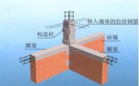 住宅结构大不同，教你识别多层住宅、高层住宅中的承重墙