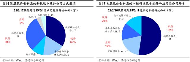 哪些科技股穿越了周期？