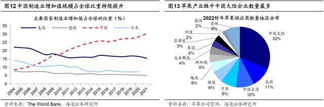 哪些科技股穿越了周期？