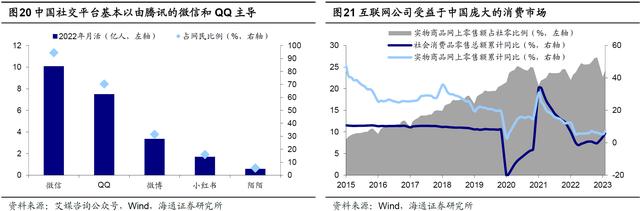 哪些科技股穿越了周期？