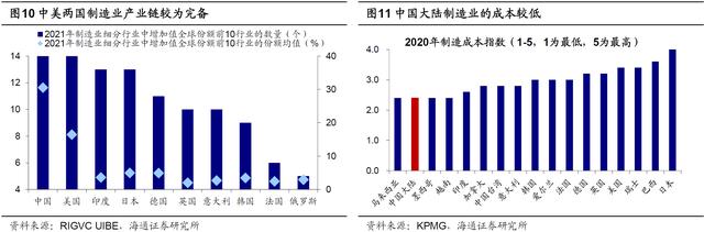 哪些科技股穿越了周期？