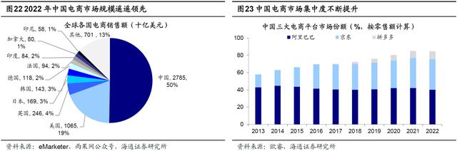 哪些科技股穿越了周期？