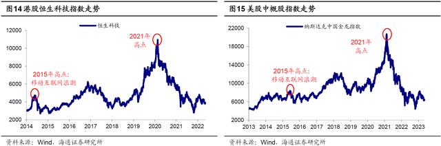 哪些科技股穿越了周期？