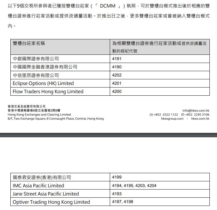 双柜台模式首批做市商出炉！中信、国君、中金和中银4家在港中资券商入选