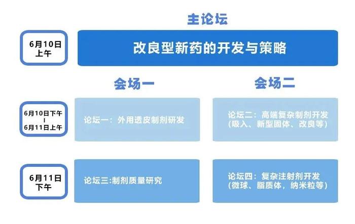 【本周六南京见】改良型创新、透皮制剂、吸入制剂、注射剂、复杂制剂一站式报告分享