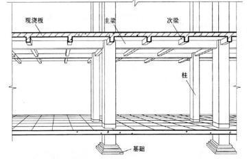 住宅结构大不同，教你识别多层住宅、高层住宅中的承重墙