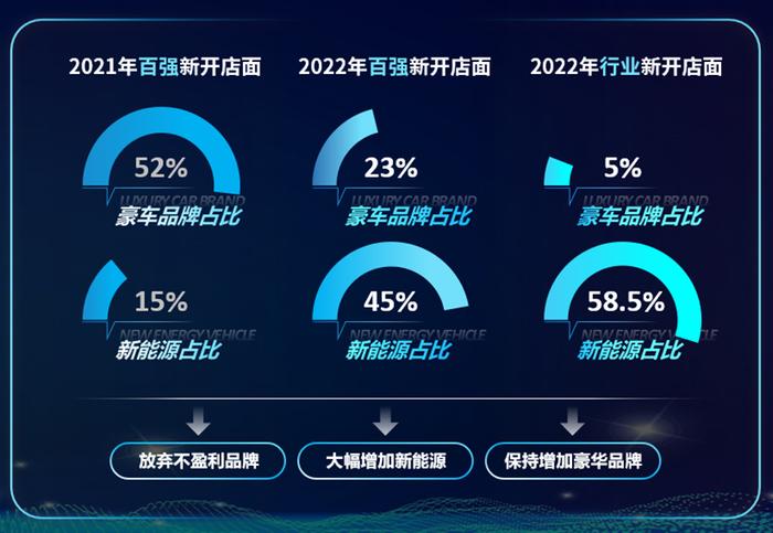 中国汽车流通协会：2023中国汽车经销商集团发展状况与综合评价