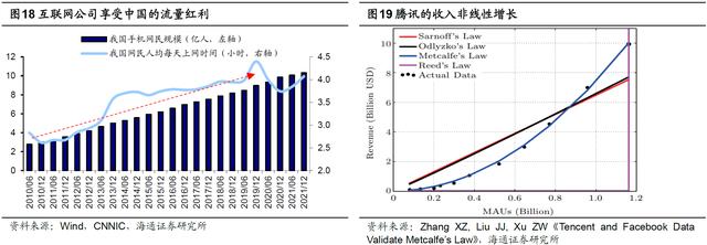 哪些科技股穿越了周期？