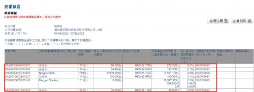 物业丨朱保全再增持万物云 最新持股比例达0.21%