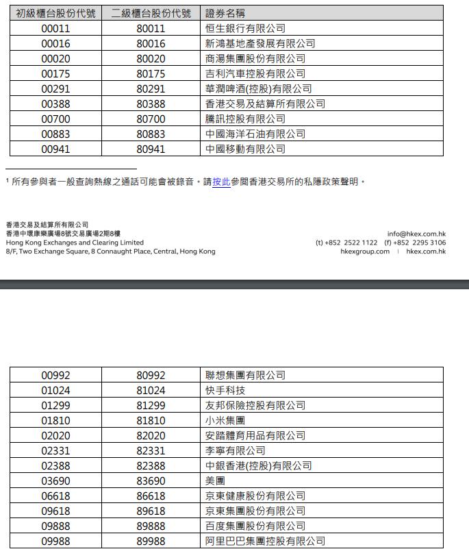 双柜台模式首批做市商出炉！中信、国君、中金和中银4家在港中资券商入选