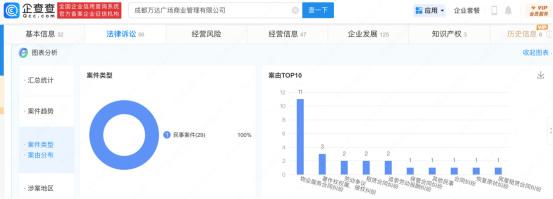 万达员工午休时间玩手机被通报，网友：人性化点好吗？