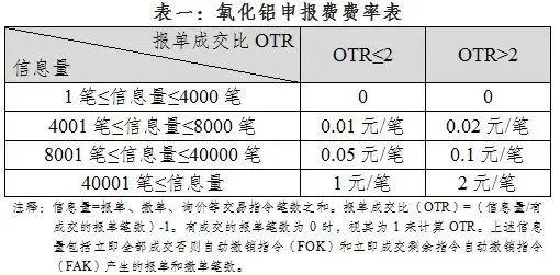 定了！氧化铝期货6月19日上市！