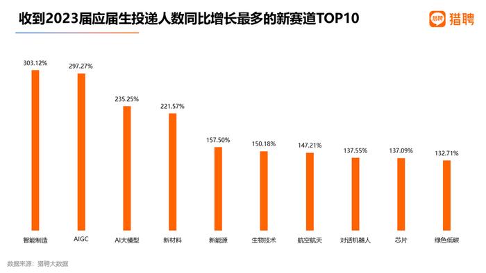 谁在“追捧”AI行业：岗位需求暴涨，工作一年能赚五十万？