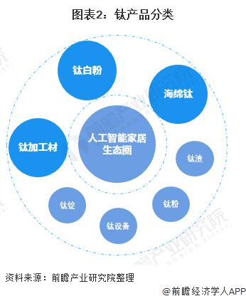 安仲生：加强科技和科普推动钛产业绿色化发展【附钛产业发展现状分析】