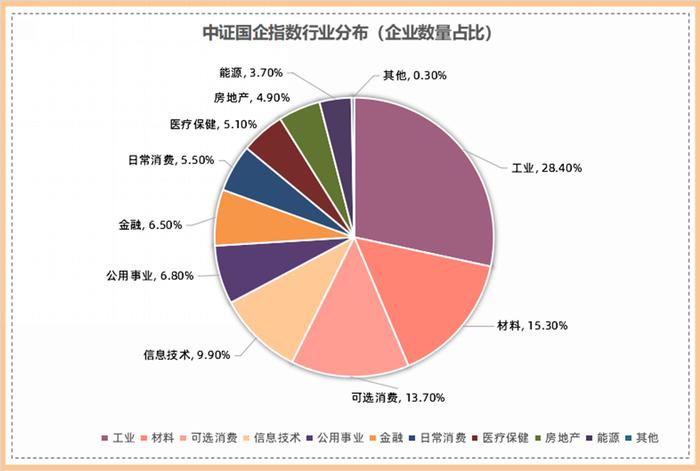 【中特估专题】特估该怎么投？关注三个类型，把握两条思路