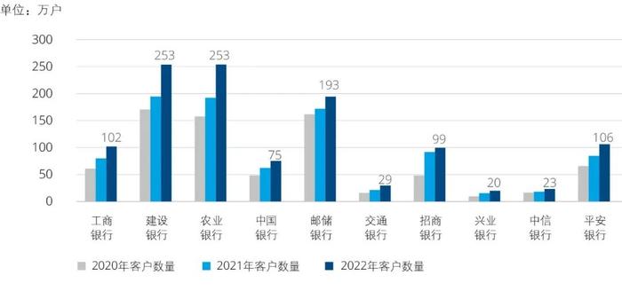 【报告】上市银行洞察系列六、浅析商业银行普惠金融的可持续发展