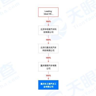 理想汽车北京顺义工厂或7月投产  生产制造共67个职位在招聘