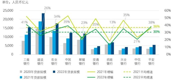 【报告】上市银行洞察系列六、浅析商业银行普惠金融的可持续发展