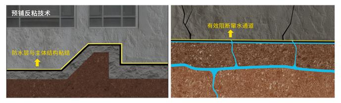 东方雨虹底板防水之PSD-520一级防水系统解决方案