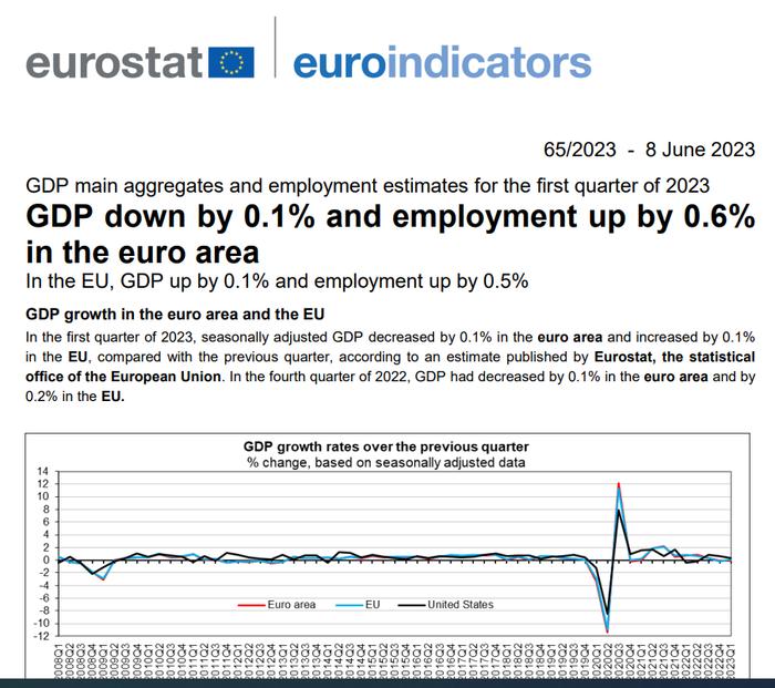 (来源:eurostat)
