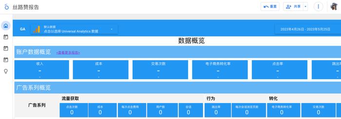 10个做谷歌广告的企业，7个在用丝路赞增效