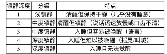 科普｜小儿镇静知多少？