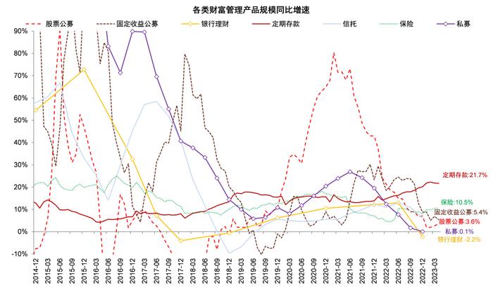 存款还有多少降息空间？中金：未来1-2年仍有约20bp下调空间