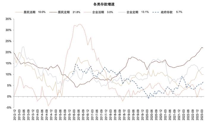 存款还有多少降息空间？中金：未来1-2年仍有约20bp下调空间