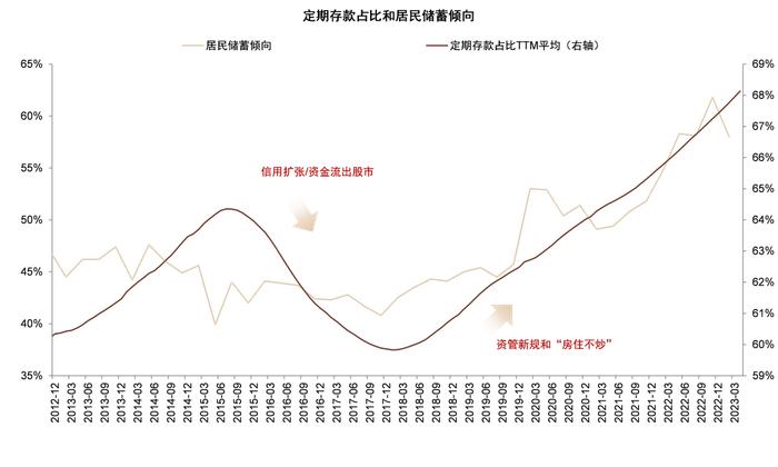 存款还有多少降息空间？中金：未来1-2年仍有约20bp下调空间