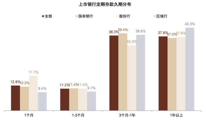 存款还有多少降息空间？中金：未来1-2年仍有约20bp下调空间