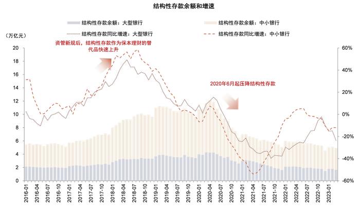 存款还有多少降息空间？中金：未来1-2年仍有约20bp下调空间