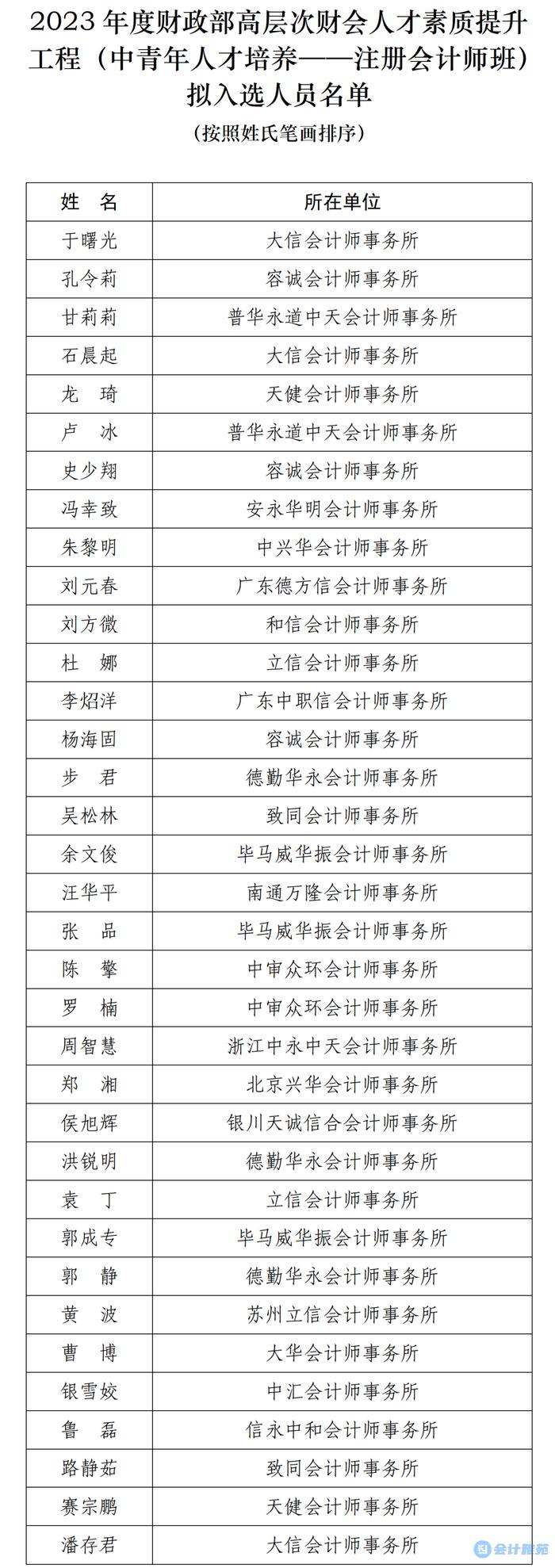 35名注册会计师入选！2023年度财政部高层次财会人才素质提升工程选拔结果公示！