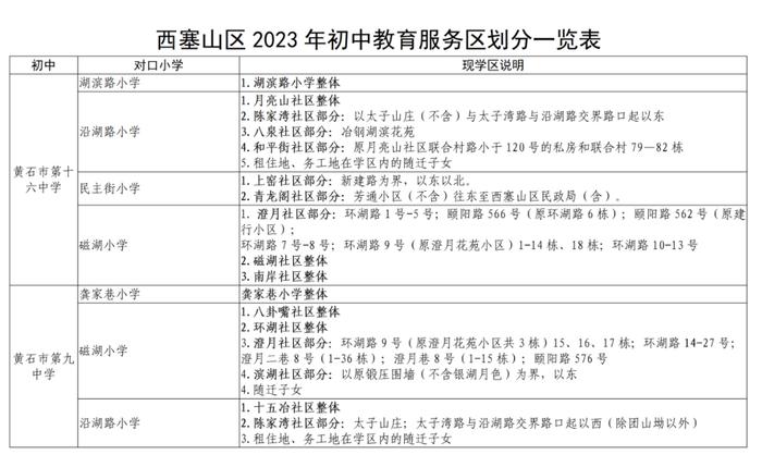 最新！西塞山区中小学学区划分公布