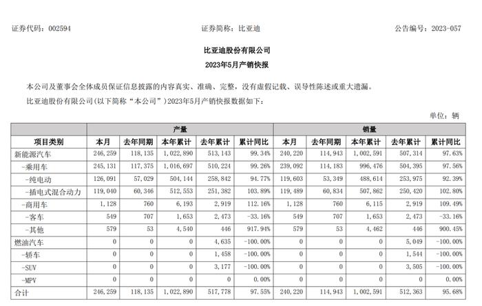 比亚迪今年将推出全新品牌！王传福警告：汽车行业已进入淘汰赛阶段，未来3-5年将发生大变革！什么信号？