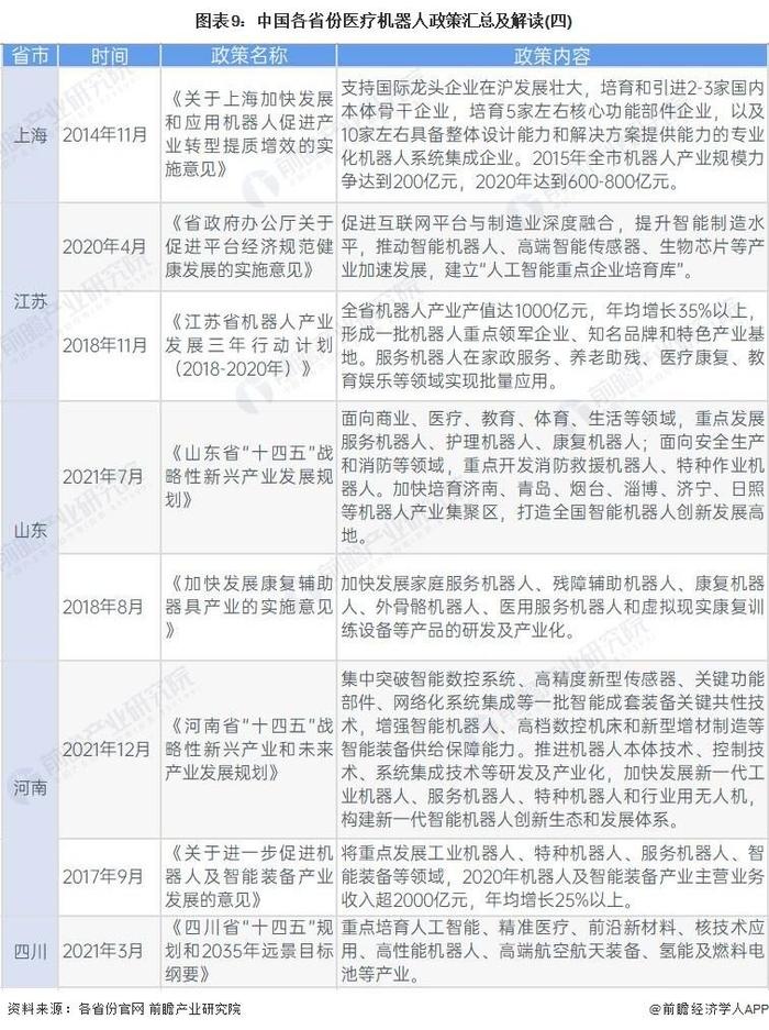 重磅！2023年中国及31省市医疗机器人行业政策汇总及解读（全）：引导智能化发展 攻克关键技术