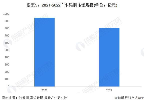 2023年广东男装产业发展现状及市场规模分析：市场总体稳定 转型紧迫性上升【组图】