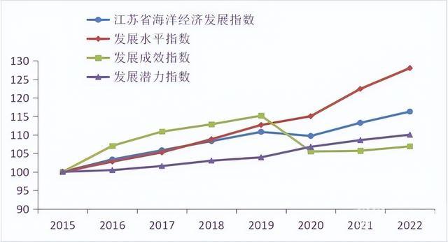 江苏海洋资源利用与保护力度显著加大 “蓝色引擎”动能持续增强